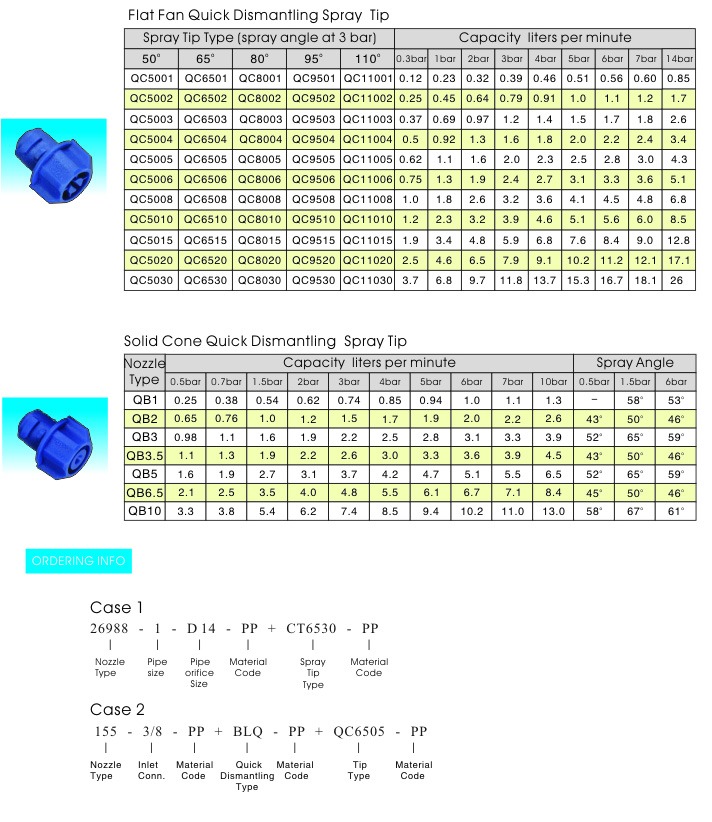 Spray Nozzle Ordering Info
