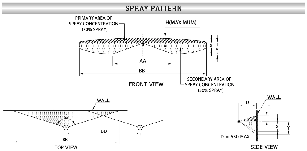 Tank Cooling Nozzle Spray Pattern